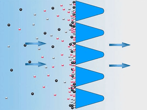 Wedge wire screen filtering